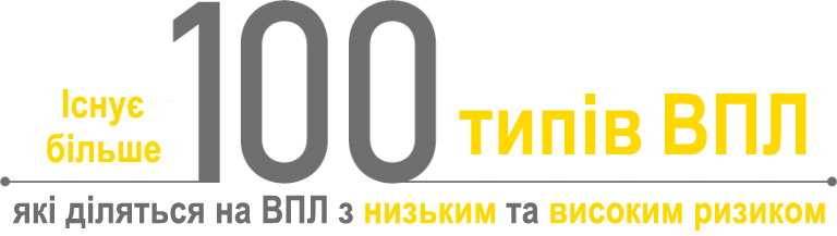 100 типів ВПЛ